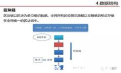 区块链在金融领域的应用与未来发展
