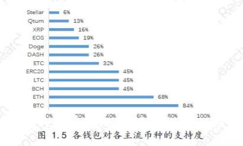 探索类Dota的区块链游戏：未来游戏的演变与机遇