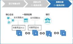 基于区块链技术的金融服务平台：革新金融生态
