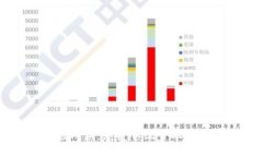 区块链金融应用层：颠覆传统金融的新机遇与挑
