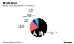 揭秘区块链养成游戏徕氏狗：玩法、特点与未来
