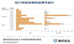 2023全球游戏区块链峰会邀请函海报设计指南