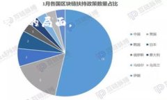 区块链赋能金融行业创新区块链,金融创新,去中心