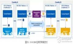区块链金融实操考试题库：全面提升您的区块链
