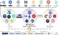 思考一个的  区块链游戏如何成功赚取五百万：全