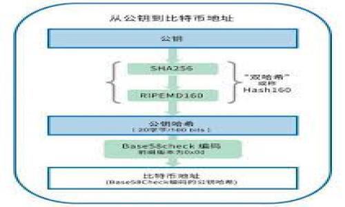   探索零壹新金融区块链平台：改变金融服务的未来 / 
 guanjianci 区块链,新金融,零壹,金融科技 /guanjianci 

引言：零壹新金融区块链平台的崛起
随着科技的迅猛发展，金融行业也在经历着深刻的变革。区块链作为一种新兴的技术，正在逐步重塑金融服务的格局。在这一背景下，零壹新金融区块链平台应运而生。该平台旨在通过区块链技术，提升金融交易的透明度、安全性和效率，为用户提供更加优质的金融服务。本文将深入探讨零壹新金融区块链平台的核心功能、技术优势、市场应用及未来发展趋势，并回答相关的几个问题。

一、零壹新金融区块链平台的核心功能
零壹新金融区块链平台主要提供以下几大核心功能：
1. **安全的交易环境**：区块链技术的去中心化特性确保了交易数据的安全性与不可篡改性，用户的资产能够得到有效保护。
2. **高效的交易确认**：通过采用智能合约，零壹新金融平台能够在不同参与方之间自动执行交易，减少人工干预，提高交易效率。
3. **透明的资金流动**：平台上的所有交易都在公共账本上进行记录，用户可以实时查看资金的流动情况，增强了信任度。
4. **多样化的金融产品**：零壹新金融平台提供多种金融产品与服务，包括贷款、投资、保险等，满足不同用户的需求。

二、技术优势
零壹新金融区块链平台的技术优势主要体现在以下几个方面：
1. **去中心化架构**：传统金融机构通常依赖中央管理系统，而区块链的去中心化特性使得数据存储分散，有效降低了单点故障的风险。
2. **智能合约的应用**：智能合约能够自动执行交易条款，消除了对中介方的依赖，提高了交易的准确性和效率。
3. **强大的加密技术**：零壹新金融平台运用了最前沿的加密技术，确保用户的个人信息和金融数据实现防泄露。
4. **可扩展性与灵活性**：平台的技术架构设计具备高度的可扩展性，可以根据市场需求迅速推出新的产品或调整现有服务。

三、市场应用
零壹新金融区块链平台在多个领域得到了广泛应用：
1. **个人贷款**：通过平台搭建的信用评估系统，用户可以在较短的时间内获得贷款申请的结果，有效提高了贷款审批的效率。
2. **投资管理**：投资者可以通过平台参与多个项目的投资，区块链技术提供的透明性让投资者能够清晰了解投资去向以及风险。
3. **保险服务**：零壹新金融平台可以为用户提供个性化的保险产品，基于智能合约的理赔服务也能迅速高效进行。
4. **跨境支付**：区块链在跨境支付中的应用大大降低了交易成本与时间，提高了国际贸易的便利性。

四、未来发展趋势
零壹新金融区块链平台的发展趋势将受到多方面的影响：
1. **法律与监管政策**：未来，随着区块链技术的普及，相关法律与监管政策将进一步完善，将为平台的合规发展提供明确的指引。
2. **技术的进一步升级**：随着技术的不断进步，零壹新金融平台也将不断进行技术迭代，推出更为先进的金融服务。
3. **用户体验的**：平台会更加注重用户体验，通过研究用户需求，不断功能布局和服务流程。
4. **国际化进程加速**：随着全球金融市场的融合，零壹新金融平台也有望拓展至国际市场，为更多用户提供服务。

相关问题讨论

问题一：区块链技术如何提高金融交易的安全性？
区块链技术的安全性主要体现在其去中心化的特点，通过分散化的节点存储和加密算法，显著降低了数据被篡改或攻击的风险。
首先，区块链是一个由多节点构成的网络，每个节点都保存着完整的交易记录。由于不存在单一的中央服务器，黑客攻击的难度大大增加。即使攻击者成功侵入部分节点，仍然无法修改全网的交易记录。
其次，区块链使用加密技术保护数据，确保每一笔交易都经过验证后才能被加入到区块链中。交易的发起者和接收者通过私钥和公钥的方式，增强了交易的安全性。
另外，区块链的不可篡改特性是其安全性的重要保障。一旦数据被记录在区块链上，无法随意进行修改，这就为金融交易提供了透明和可信赖的环境，极大地减少了欺诈行为的发生。

问题二：零壹新金融平台如何保障用户的信息安全？
在现代金融生态中，用户信息的安全性是最为重要的，零壹新金融平台采取了多种手段来保证用户信息的保护。
首先，通过强大的加密技术对用户的个人信息进行加密处理，确保数据在传输途中不被窃取。零壹新金融平台采用了行业内领先的加密标准，使用户的信息在存储和传输过程中都得到了良好的保护。
其次，平台在访问控制方面采取了严格的权限管理，只有通过身份验证的用户才能访问相关功能和数据，降低了数据泄露的风险。
此外，零壹新金融平台还建立了多层次的安全监控体系，对异常行为及时做出响应。一旦发现可疑活动，平台将立即采取措施避免潜在的损失。
最后，平台还定期对系统进行安全性评估及更新，以防止黑客攻击和数据泄露，维护用户的信息安全。

问题三：零壹新金融平台的智能合约有哪些应用场景？
智能合约是区块链技术的一个重要应用，它的引入为零壹新金融平台带来了新的机遇。以下是智能合约的一些应用场景：
首先，在贷款业务中，智能合约可以自动执行贷款的审批、发放及还款等流程，让借贷双方的交易变得更加高效和透明。在借款人满足特定条件时，平台可自动触发放款操作。
其次，在投资管理上，投资者可以设置智能合约，以确保资金在特定条件下自动进行分配与使用，不仅提高了资金使用效率，还降低了人为干预的可能性。
再者，在保险服务中，智能合约能够帮助实现自动理赔，减轻保险公司的工作负担，提高客户满意度。用户在出险后，系统可以自动审核理赔请求，并在满足条件时迅速进行理赔。
最后，在跨境支付中，智能合约能够清晰定义交易条款，提高支付的准确性和安全性，大幅度缩短交易周期。

问题四：如何评估零壹新金融平台的市场前景？
评估零壹新金融平台的市场前景，需要从多个维度进行分析。
首先，市场需求的增长是动力之一。随着人们对高效、安全的金融服务需求日益增加，零壹新金融平台符合市场趋势，具备良好的成长性。
其次，新技术的适应性也是关键。零壹新金融平台采用的区块链技术正在逐步被金融行业广泛接受，技术的可持续发展将推动平台的进一步扩展。
再次，平台的竞争优势不容忽视。通过不断用户体验和创新产品，零壹新金融平台能够在竞争中占据优势，吸引更多用户。
最后，政策法规的支持也将影响市场前景。随着区块链相关政策的逐渐完善，平台有望获得更多机遇，为市场发展创造良好的环境。

综上所述，零壹新金融区块链平台凭借其技术创新与市场适应能力，展现出强大的发展潜力，未来在金融行业将持续发挥重要的影响力。