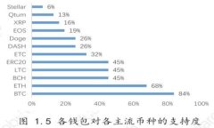 区块链国际贸易金融平台：新一代贸易金融解决