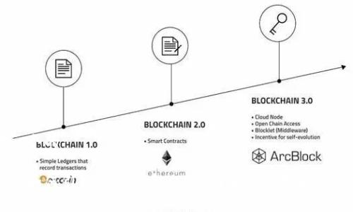 思考一个的

支付宝如何引入区块链金融：全面解析及未来发展方向