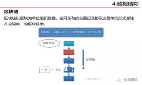 区块链在金融支付的应用：改变传统支付方式的未来