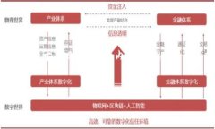 思考一个的，放进标签里，和4个相关的关键词