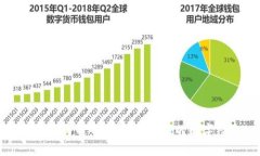 区块链与电子游戏：创造新的数字经济