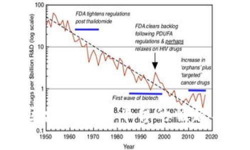保定区块链金融平台的崛起与发展