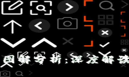 区块链金融图解分析：深度解读与应用前景