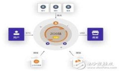 优质区块链与供应链金融的深度交融：共同点与