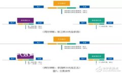 区块链游戏创始人是谁？区块链游戏的先驱与创