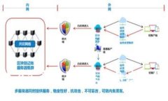  区块链技术在公平金融体系中的应用与可能性分