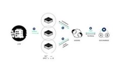 biao­ti探究区块链新型金融概念股：未来投资趋势