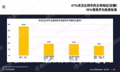 区块链游戏的发行流程详解及注意事项