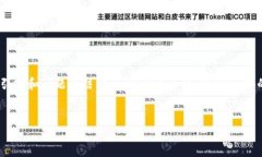 注意：由于篇幅限制，我将为您提供一个完整的
