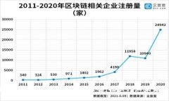 2025必看！中国区块链金融研究报告：揭示行业未