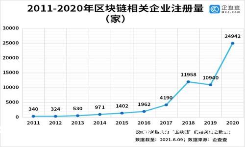 2025必看！中国区块链金融研究报告：揭示行业未来趋势与机遇