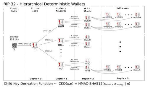 在当前的游戏市场中，区块链技术越来越受到重视，腾讯作为中国最大的互联网公司之一，旗下的天美工作室群也积极布局区块链游戏。以下是一些腾讯天美区块链游戏的相关内容。

1. 天美工作室简介
腾讯天美工作室群成立于2008年，致力于开发高品质的移动游戏。它们的作品覆盖了多个不同类型的游戏，包括角色扮演、射击、竞技等。其中最为人熟知的作品包括《王者荣耀》和《和平精英》等。随着区块链技术的发展，天美工作室也开始探索与区块链结合的可能性。

2. 区块链技术在游戏中的应用
区块链技术在游戏行业中的应用，可以帮助提升游戏的透明度和公正性。通过去中心化的方式，玩家可以真正拥有游戏中的资产，如虚拟物品、皮肤等，同时也能够在各类交易中实现安全性和可追溯性。因此，越来越多的开发商开始考虑将区块链技术整合进他们的游戏中，以此为玩家提供更好的游戏体验。

3. 天美的区块链游戏项目
截至目前，腾讯天美工作室已经启动了一些区块链游戏项目，虽然这些项目尚在开发中，具体的细节尚未全面揭晓，但从已有的信息来看，这些游戏将融合区块链的特性，可能包括以下几个方面：

ul
    li资产确权：玩家在游戏中的虚拟物品将通过区块链技术进行确权，确保每一件物品都是独一无二的，玩家可以自主交易。/li
    li收益分享：通过区块链技术，游戏开发者和玩家之间的收益分配将变得更加透明和公平。/li
    li社区运营：区块链赋予了玩家更多的权力，他们可以参与到游戏的决策和发展中。/li
    li跨游戏资产转移：随着多个游戏的推出，区块链技术可以实现玩家虚拟资产在不同游戏间的转移。/li
/ul

4. 玩家对天美区块链游戏的期待
玩家对腾讯天美区块链游戏的期待值很高。他们希望能够在游戏中享受更自由的资产管理和交易体验，同时也希望游戏能提供丰富的玩法和热烈的社区氛围。在他们看来，区块链不仅仅是技术的创新，更是游戏生态的重塑。

5. 行业前景与挑战
尽管区块链游戏的前景看好，但也面临着诸多挑战。例如，技术的成熟度、市场的接受程度、监管政策等都是影响区块链游戏发展的关键因素。此外，如何平衡游戏的玩法与区块链特性之间的关系也是设计者需要认真思考的问题。

6. 结论
总体而言，腾讯天美工作室在区块链游戏领域的探索为行业带来了新的可能性。未来，随着技术的进步和市场的成熟，区块链游戏或许将成为游戏产业的重要组成部分。玩家期待的不仅是游戏的乐趣，更是能在其中实现更大价值的体验。

区块链游戏, 腾讯, 天美工作室, 虚拟资产/guanjianci