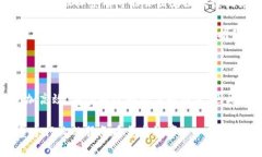 区块链是否属于金融行业的深度思考区块链技术