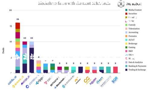 区块链是否属于金融行业的深度思考

区块链技术作为一种新兴的数字技术，自其诞生以来便广泛应用于各种行业。然而，许多人仍然疑惑：区块链是否属于金融行业？为回答这个问题，我们需要从多个角度进行深入探讨。

区块链技术的基本概念

区块链是一种去中心化的分布式账本技术，它能够确保数据的透明性、安全性和不可篡改性。简单来说，区块链通过将数据分散存储在网络中的多个节点上，避免了传统集中式系统的单点故障和数据篡改的问题。这种特性使得区块链在金融行业中的应用，尤其是在数字货币、支付系统和交易平台方面，显得尤为重要。

区块链与金融行业的关系

首先，区块链最早是在比特币的背景下被人们广泛认知的，而比特币本身就是一种数字货币。因此，区块链技术与金融行业的联系是直观且深刻的。例如，区块链技术可以用于创建安全且低成本的跨境支付系统，解决了传统金融机构在汇款过程中遇到的一系列问题。

此外，区块链还能够提供更加高效和透明的资产交易，借助智能合约的功能，交易双方可以在没有中介的情况下完成交易。这种效率和透明度吸引了越来越多的金融机构和投资者加入到区块链的应用与研究中。

区块链在金融行业的具体应用

随着区块链技术的不断发展，越来越多的金融应用相继出现。例如，去中心化金融（DeFi）就是一个重要的区块链金融应用，它通过智能合约和去中心化平台，提供借贷、交易及资产管理等金融服务。DeFi的兴起不仅提升了金融服务的可及性，同时也推动了投资者对区块链技术的关注。

而从资产证券化的领域来看，区块链也在吸引着金融界的关注。通过将资产转化为数字代币，区块链不仅提高了资产流动性，还改变了传统金融市场的运作方式。这使得区块链在私募股权、房地产等领域的应用越来越普遍。

区块链技术在金融行业面临的挑战

尽管区块链在金融行业的应用前景广阔，但也不可避免地面临诸多挑战。首先是监管问题。由于区块链技术的去中心化特性，如何为其设定合理的监管框架，成为了各国政府和金融监管机构面临的重要任务。其次，安全性问题也是金融行业尤为关注的焦点。随着技术的快速发展，各种网络攻击手段层出不穷，如何保护区块链系统的安全性，是所有机构必须认真对待的问题。

未来趋势：区块链与金融行业的深度融合

对于未来而言，区块链与金融行业的关系是紧密的，并且这种紧密关系将随着技术的进步而愈加深化。随着越来越多的金融机构投入到区块链技术的研究和应用中，未来的金融体系有可能会因为区块链技术的引入而发生根本性的变革。

例如，随着央行数字货币（CBDC）的推广，区块链技术可能成为未来货币体系的重要支撑。通过区块链技术，政府可以在保持货币的稳定性和安全性的前提下，提高货币政策的实施效率。同时，区块链也将推动数字身份、供应链金融等多个方面的改革与创新。

结论：区块链在金融行业中的广阔前景

综上所述，区块链技术不仅与金融行业有着密切的联系，而且在未来的金融市场中，其影响力将愈发显著。通过不断探索和实践，区块链将推动金融行业从传统模式向更加高效、安全和透明的方向转变。因此，可以说，区块链在金融行业中的应用前景是非常广阔的。

就此而言，我们不仅应当关注区块链本身的技术构建，更应深度思考其对金融行业未来的影响。这一领域的不断创新与发展，将使得金融服务更加人性化、智能化，提升整个行业的服务质量与效率。