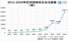 2025必看：揭秘区块链金融机会背后的风险与挑战