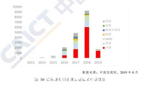 2025必看：区块链游戏名词全面解读，立即掌握未来游戏趋势