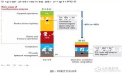 区块链游戏之父：2025必看行业巨变与未来发展区
