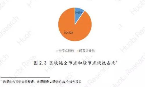 2025必看！区块链金融研究背景与未来意义解析
