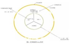   2025必看：豆腐区块链游戏的新趋势与市场前景