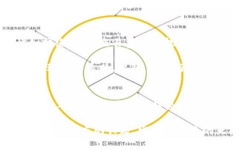   2025必看：豆腐区块链游戏的新趋势与市场前景分析 / 

 guanjianci 区块链游戏, 豆腐, 游戏设计, 数字资产 /guanjianci 

引言：豆腐与区块链的奇妙结合
近年来，区块链技术的崛起不仅在金融领域引发巨大变革，也逐渐渗透到游戏产业中。作为一种新兴的游戏形式，区块链游戏凭借其独特的数字资产管理和玩家权利保障，吸引了大量游戏开发者和玩家的关注。而在这个新潮流中，豆腐作为一种具有丰富文化内涵和独特风味的食材，正逐步与区块链游戏结合，形成一种新的市场趋势。

区块链游戏的基本概念
要理解豆腐区块链游戏的现状，首先我们需要明白区块链游戏的基本概念。区块链游戏是建立在区块链技术基础之上的一类游戏，玩家在游戏中拥有自己的数字资产，例如游戏角色、道具等，这些资产可以通过智能合约进行交易和转让。

区块链游戏的核心特点在于去中心化，玩家不仅能够拥有游戏内的资产，还可以参与到游戏的决策和治理中。此外，区块链技术的透明性和不可篡改性，确保了游戏操作的公平性和安全性。因此，越来越多的玩家选择投入到这种新兴的游戏形式中。

豆腐在文化和游戏中的意义
豆腐作为一种传统的食品，深受人们的喜爱，其柔滑的口感和多样的做法令人赞不绝口。在中国文化中，豆腐不仅仅是一种食材，还是一种生活的象征，代表着健康、环保和简单的生活方式。因此，在区块链游戏的设计中将豆腐融入，可以增强游戏的文化内涵和趣味性。

例如，在豆腐区块链游戏中，玩家不仅可以制作各种豆腐菜肴，还能够通过游戏内的交易，分享和交换食材，甚至是制作自己的豆腐店。这种交易不仅能够增添游戏的互动性，还能让玩家感受到传统文化的魅力，进而推动文化的传播和再创造。

豆腐区块链游戏的市场分析
随着区块链技术的不断渗透，豆腐区块链游戏的市场前景也越来越引人关注。根据相关数据显示，2025年区块链游戏市场预计将达到数十亿美元的规模，这使得不少开发者纷纷布局这块市场。

此外，随着玩家对游戏品质和文化体验的要求不断提高，豆腐区块链游戏显然具有巨大的发展潜力。通过将传统文化与现代科技相结合，这种游戏不仅能够吸引年轻玩家的兴趣，同时也能让年长一代的玩家找到久违的文化共鸣。因此，豆腐区块链游戏的开发者们面临着前所未有的机遇和挑战。

豆腐区块链游戏的设计元素
设计一款成功的豆腐区块链游戏，开发者需考虑多个方面的因素。首先，游戏的核心机制必须简单易懂，以便各年龄段的玩家都能够轻松上手。此外，游戏内的豆腐制作和交易系统需要具备良好的互动性，确保玩家能够在活动中获得乐趣和成就感。

例如，豆腐区块链游戏可以引入丰富多样的豆腐制作方式，玩家通过收集不同的原材料，探索更多的制作配方，从而打造出独特的豆腐产品。同时，设计一个公平的市场交易系统，使得玩家能够自由交易他们制作的豆腐，增加竞争性，提升游戏的趣味性。

豆腐区块链游戏的社群建设
除了游戏机制的设计，社群建设也是成功的关键之一。一个充满活力的玩家社群能够持续推动游戏的发展，并为玩家提供互动交流的平台。开发者可以通过社交媒体、论坛和直播等多种方式与玩家进行互动，倾听他们的意见和建议，增强玩家的归属感。

例如，开发者可以定期举办豆腐相关的在线活动，如豆腐制作大赛或者调整交易市场的投票活动，吸引玩家参与并增强社区的凝聚力。此外，通过与文学、艺术等领域的合作，进一步拓展豆腐的文化边界，让玩家在游戏中感受到豆腐文化的丰富多样。

豆腐区块链游戏的挑战与机遇
尽管豆腐区块链游戏的发展前景广阔，但也面临着不少挑战。首先，区块链技术本身仍在不断演进，开发者需要不断跟上技术的步伐，从而有效解决诸如网络延迟、交易费用等技术问题。此外，市场上的竞争也日益激烈，如何在众多游戏中脱颖而出，是每个开发者必须面对的难题。

然而，正是由于这些挑战，豆腐区块链游戏也存在着无限的机遇。通过不断创新和，开发者能够在保证游戏品质的同时，探索新的商业模式，从而赢得更多玩家的青睐。此外，加强与传统文化的结合，能够让豆腐区块链游戏拥有更加强大的品牌影响力，吸引更多的关注与支持。

总结：期待豆腐区块链游戏的未来
总的来说，豆腐区块链游戏作为一种新兴的游戏形式，凭借其独特的文化内涵和创新的设计理念，正在逐步成为区块链游戏市场中的一股新生力量。2025年，无疑是这个新趋势发展的关键年，我们期待着在这段旅程中，看到更多的创新与突破。

在未来的日子里，豆腐区块链游戏将不仅仅是数字资产的简单交易，更将成为推动传统文化再创作、促进社区互动的重要平台。因此，让我们共同期待这一新业态的兴起，发掘其未来的无限可能！