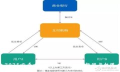 2025必看：金融区块链面临的挑战与机遇