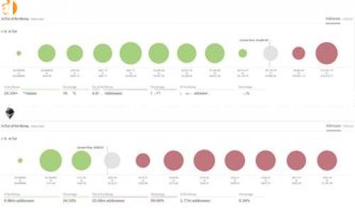 在众多加密货币交易平台中，欧易（OKEx）作为一个全球知名的交易所，吸引了大量用户的关注与使用。然而，面对多个相似网站及仿冒网站，很多用户不禁会产生疑惑：哪一个才是真正的欧易OKEx官网？在下面的内容中，我们将详细解答这个问题，并提供一些实用的建议来帮助用户识别和访问现网。

欧易OKEx的官方网站
首先，了解欧易OKEx的官方社交媒体和公告渠道是非常重要的。一般来说，OKEx的官方网站是以“okex.com”结束的，用户可以直接通过这个域名访问平台。为了避免进入仿冒网站，建议用户在浏览器中手动输入网址，而不是通过搜索引擎点击链接。

如何识别官方渠道
除了确认网址外，用户还可以通过其他方式识别OKEx的官方渠道。例如，OKEx在其社交媒体账号（如Twitter、Facebook和Telegram等）上发布的信息通常是官方的、最新的。如果发现某个网站或者账号声称与OKEx有关系，但其内容和风格却与官方渠道迥异，那么用户就该提高警惕。此外，OKEx的官方网站上也会显示有关平台的法律信息、隐私政策和用户协议等，这些信息在仿冒网站上往往缺失或不全。

注意事项
在访问OKEx官网时，用户有几个安全注意事项。例如，确保网站的SSL证书是有效的，即网址前有“https://”而非“http://”。此外，建议用户在网上浏览时使用安全的网络环境，避免在公共Wi-Fi下登录交易账户，以防被恶意软件或钓鱼攻击。

保证信息的及时性
加密货币的世界瞬息万变，信息更新及交易规则变化都十分频繁。因此，用户应定期查看OKEx的官方公告，以及时获得关于交易规则、费用调整、安全提醒等的重要信息。

用户支持与社区交流
如果用户在使用过程中遇到疑问或问题，OKEx提供了多种客服支持渠道，包括在线帮助中心和客服邮箱。用户还可以参与OKEx的社区论坛，与其他用户交流经验、分享信息。这样的互动不仅能增进彼此的了解，也能增强对平台的信任度。

欧易的特色与服务
只要访问正确的OKEx官网，用户不仅可以进行现货交易，还可以享受合约交易、期权交易等多种交易方式。OKEx还提供了灵活的杠杆选择和多样的金融产品，满足不同层次投资者的需求。同时，平台也注重用户的安全性，采用了多重身份验证、冷存储等措施保障用户资产安全。

总结
在选择和使用加密货币交易平台时，确认官方网站至关重要。确保访问“okex.com”这个官方网站，并关注其官方社交媒体平台，这样可以最大程度上避免进入仿冒网站，确保安全交易。希望本文的介绍能帮助更多用户准确识别并安全使用OKEx这个交易平台，享受数字货币带来的便捷与新机遇。

在选择使用加密货币交易平台时，用户不仅要关注平台的功能和服务，更要确保自己能够安全、放心地进行交易。希望这一系列的建议能够帮助你在数字货币的世界中游刃有余。