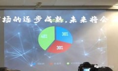 # 区块链金融应用白皮书PPT制作指南区块链技术的