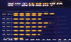 2025必看：跨境金融区块链上链的未来趋势与机遇