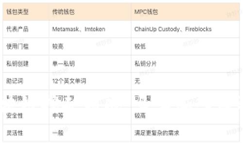 2025必看：免费区块链挖矿游戏，马上加入赚取加密货币的机会！