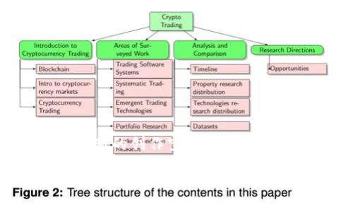   2025必看：揭秘区块链游戏交易机制，立即提升您的游戏体验！ / 
 guanjianci 区块链, 游戏交易, 数字资产, NFT /guanjianci 

引言
在当今迅速发展的数字时代，区块链技术逐渐渗透到各个行业，尤其是在游戏领域。随着去中心化金融（DeFi）和非同质化代币（NFT）的兴起，区块链游戏的交易机制得到了前所未有的关注。然而，对于许多游戏玩家和开发者来说，这一领域的复杂性和技术性依然让人感到迷茫。因此，深入了解区块链游戏的交易机制，不仅能够提升玩家的游戏体验，还能帮助开发者设计更具吸引力的游戏生态系统。

区块链游戏的基本概念
区块链游戏是指利用区块链技术来实现游戏资产的创建、交易和管理的游戏。与传统游戏不同，区块链游戏中的数字资产（如角色、装备、道具等）是可被验证和追踪的，这意味着它们的所有权可以在区块链上进行透明化的交易。NFT作为区块链游戏中一个重要的组成部分，使得每一件数字资产都具有独特性和不可替代性，从而为玩家带来了新的价值。

交易机制的核心组成部分
区块链游戏的交易机制可以分为几个核心组成部分，了解这些组成部分有助于我们更深刻地理解其背后的原理。

h41. 数字资产的生成和管理/h4
在区块链游戏中，玩家的每一个行为都可能生成数字资产。例如，当玩家通过游戏中的努力获得一件装备时，这件装备便会在区块链上以NFT的形式生成。NFT不仅包含游戏资产的信息，还记录了资产的所有权和交易历史，这为玩家提供了确凿的所有权证明。

h42. 交易的去中心化/h4
传统游戏的交易通常依赖于中心化的平台，而区块链游戏则实现了去中心化的交易。每一笔交易通过智能合约自动执行，无需中介机构的介入。这种去中心化的特点不仅降低了交易费用，还提高了交易的安全性和透明度。玩家可以随时在区块链网络上进行交易，而不必担心被操控或欺诈。

h43. 社区与治理机制/h4
区块链游戏通常会通过社区参与决策来实现治理。这种机制使得玩家不仅是游戏的消费者，还能成为参与者。通过区块链，玩家可以投票决定游戏的重大更新或新功能的开发。这种参与感和归属感增强了玩家的忠诚度，也促进了社区的活跃。

区块链游戏交易的实际操作
那么，玩家如何在区块链游戏中进行交易呢？交易的操作流程通常包括以下几个步骤。

h41. 创建数字钱包/h4
玩家首先需要创建一个数字钱包，钱包是一种储存和管理数字资产的工具。通过钱包，玩家能够接收、存储和发送NFT或其他加密货币。市场上有多种数字钱包可供选择，玩家需要根据自己的需求选择合适的钱包类型。

h42. 铸造和购买NFT/h4
在许多区块链游戏中，NFT的铸造是交易的第一步。玩家可以通过游戏中的活动（如完成任务、打怪等）获得NFT，或者通过游戏内商店直接购买。购买时，玩家通常需要使用游戏内的代币或以太坊等加密货币完成交易。

h43. 交易与出售NFT/h4
一旦玩家拥有了NFT，他们就可以随时选择在市场上进行交易。通过交易平台，玩家能够看到其他玩家的出价，选择合适的时机进行出售。此外，玩家也可以通过拍卖形式出售NFT，最高 bidder会获得该资产。这种灵活性使得玩家可以根据市场行情，自主决定交易策略。

交易机制的优势
区块链游戏的交易机制相比传统游戏具有多个显著优势。

h41. 透明和公正/h4
由于所有交易都是在区块链上记录的，因此每一笔交易都是公开透明的。这种透明度不仅增加了玩家之间的信任，也促进了健康的游戏生态。此外，区块链的不可篡改性保障了交易数据的公正性，玩家不必担心被欺诈或遭受不公平对待。

h42. 富有创造性的经济模式/h4
区块链游戏的交易机制还促进了新的经济模式的发展，例如 Play-to-Earn 模式，这使得玩家不仅仅是在游戏中消费，还能通过参与游戏获得经济收益。这样的模式吸引了大量玩家参与，同时也刺激了游戏内市场的发展。

h43. 持久的数字资产/h4
与传统游戏不同，在区块链游戏中，玩家拥有的数字资产不是临时的，而是可以永久保存的。不论未来的游戏公司如何变动，玩家所拥有的资产都将依旧存在，并且可以在其他平台上进行交易。这样的持续性为玩家提供了更多的价值。

面临的挑战与解决方案
尽管区块链游戏的交易机制具有诸多优势，但它仍然面临一些挑战。

h41. 技术壁垒/h4
对于很多玩家来说，区块链技术依然显得复杂且陌生，这使他们不愿意参与。在这方面，游戏开发者可以通过提供用户友好的界面和丰富的教程来降低技术门槛，以吸引更多新手玩家。

h42. 法规与合规/h4
尽管区块链游戏带来了革命性的变化，但各国对于数字资产的监管还不够明确。开发者需要确保游戏的合规性，以避免可能的法律风险。同时，玩家也应关注相关法规，以保护自身的权益。

h43. 生态系统的可持续性/h4
随着越来越多的区块链游戏进入市场，如何保持生态系统的可持续性也是一个重要话题。开发者可以通过设计更合理的经济模型，增强社区参与度，以确保生态系统的健康发展。

总结与前景
区块链游戏的交易机制为数字娱乐领域带来了革命性的变化。通过去中心化的交易、透明的经济体系和丰富的玩家参与方式，区块链游戏不仅提升了玩家的体验，还为游戏开发者开辟了全新的创作空间。
随着技术的不断进步和市场的不断拓展，区块链游戏的未来充满了可能性。预计到2025年，区块链游戏将迎来更加成熟和多样化的发展趋势。因此，玩家和开发者都应紧跟时代的步伐，积极探索这一领域带来的新机会。
在这个充满挑战与机遇的时代，了解区块链游戏的交易机制，已经成为每一个游戏爱好者和科技投资者的必修课。让我们共同期待区块链游戏的美好未来！