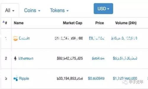 关于币安（Binance）和欧易（OKEx）的转账问题，实际上是许多数字货币用户都关心的话题。在这里，我将为您详细解答这个问题，并阐述如何将资产从币安转移到欧易，尤其适合那些希望在两个平台之间灵活管理资产的用户。

币安与欧易简介
币安和欧易是全球领先的两大数字货币交易平台。币安成立于2017年，凭借其丰富的交易对和用户友好的界面，迅速吸引了大量用户。而欧易同样成立较早，提供了包括现货交易、期货交易和杠杆交易等多种金融服务，成为了许多投资者的选择。

由于这两个平台之间的用户群体和市场需求各有不同，很多用户可能会在这两者之间转移资产。有时，用户可能希望利用不同平台的优惠活动，或是因为对某种货币的交易对支持情况进行比较。

如何将币安资产转移到欧易
那么，如何才能将币安的资产安全且高效地转移到欧易呢？这里分几个步骤进行讲解：

h4步骤一：准备工作/h4
在开始之前，确保您已经在欧易创建了账户，并通过身份验证。其次，您需要在币安账户上仔细考虑想要转移的数字货币以及转移的数量。

h4步骤二：获取欧易的充值地址/h4
登录到您的欧易账户，找到您想要充值的数字货币。在充值页面，您会看到一个独特的充值地址。这个地址是您从币安转账所需的，请务必将其复制并保存。

h4步骤三：在币安进行提现操作/h4
接下来，登录币安账户，选择“提现”功能。在提现界面选择您要转移的数字货币，然后将之前复制的欧易充值地址粘贴到相应的输入框中。在输入金额时，请仔细确认以避免输入错误。

h4步骤四：确认并提交/h4
仔细检查所有输入的信息，包括地址和金额，确保无误后，点击提交提现请求。此后，币安会发送验证邮件或短信至您的注册邮箱或手机上，请根据提示完成验证。

h4步骤五：等待到账/h4
转账执行后，您需要耐心等待。根据区块链网络的拥堵情况，到账时间可能会有所不同。通常可以在欧易的资产页面查看到转账状态。

注意事项
在转移过程中，有几个需要特别注意的事项：

ul
    listrong地址确认：/strong在输入欧易的充值地址时，一定要仔细核对。任何一个字符的错误可能导致资产丢失，难以追回。/li
    listrong网络费用：/strong币安和欧易之间的转账需要支付一定的网络交易费用，请提前了解。/li
    listrong转账金额规定：/strong有些币种在转账时对最低转账额度有要求，应在币安的相关说明中查看。/li
/ul

总结
通过上述步骤，您应该能够顺利地将资产从币安转移到欧易。两者之间的转移功能使得用户能够更加灵活地管理各种数字资产，满足不同投资的需求。无论是为了抓住市场机会，还是为了享受到不同平台的交易体验，这样的操作都是十分必要的。

未来，当加密货币市场不断发展，相信币安和欧易会推出更多创新的产品和服务，进一步提升用户的体验。同时，跨平台的资产管理也将成为数字货币投资者关注的重点。

希望本文的信息对您有所帮助！如果您还有其他问题或需要进一步的指导，请随时联系各个平台的客户支持，获取更专业的建议和解决方案。