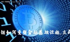 2025必看：区块链如何重塑金融基础设施，立即了
