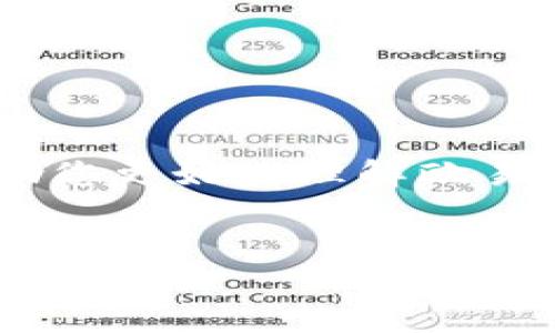 关于“欧易这个是真的么？”的问题，实际上涉及到多个方面，包括对平台的合法性、安全性、用户体验等方面的分析。在这里，我将为您提供一份关于欧易（OKEx）的详细介绍，同时也会讨论相关的风险和问题，帮助您做出更明智的决策。

1. 欧易平台简介
欧易（OKEx）成立于2014年，是一个全球领先的数字资产交易平台。它提供包括比特币、以太坊等多种数字货币的交易，用户可以在平台上进行现货交易、期货交易以及杠杆交易等多种金融产品的交易服务。作为一个全方位的加密货币交易平台，欧易不仅仅限于交易，还致力于提供区块链技术的应用和的数字资产管理。

2. 欧易的合法性与合规性
关于交易平台的合法性，一般来说，首先要查看平台是否注册以及在什么地区运营。欧易在全球多个国家和地区都有运作，其中一些地区的监管环境相对宽松。然而，用户需要注意的是，某些国家对数字货币的法律政策尚不明确，这可能会影响到用户在平台上的交易安全。
此外，欧易在合规性方面也积极采取措施，努力遵循国际反洗钱（AML）和了解你的客户（KYC）政策。这为用户提供了一个相对安全的交易环境。然而，仍然存在一定的风险。在使用任何加密货币平台之前，用户应仔细阅读相关条款，确保理解自己的权益和责任。

3. 安全性问题
另一个用户关心的话题是平台的安全性。欧易在安全措施方面有不少投入，包括冷钱包技术、资金的多重签名保护，以及账户安全的保护措施（如双因素认证）。然而，安全问题始终是加密货币交易所面临的重要挑战，历史上也曾发生过一些知名的交易平台被黑客攻击的事件，因此用户在选择平台时需要充分评估自身的风险承受能力。
例如，尽管欧易已经采取多项安全措施，但仍建议用户采取个人安全保护措施，如使用强密码、定期变更密码等，以提高账户安全性。

4. 用户体验
用户体验在选择交易平台时也是一个不可忽视的因素。欧易的平台界面友好，交易操作流畅，支持多种语言，方便全球用户使用。此外，平台还提供了丰富的学习资源和社区支持，以帮助新手用户更快上手和了解加密货币的基本知识。
然而，部分用户也反映过在高峰期间交易延迟和出入金速度慢的问题，这在一定程度上影响了交易体验。用户应在选择平台时，针对其自身使用需求进行考量，以找到最合适的交易解决方案。

5. 总结与建议
总体来看，欧易是一个具备国际影响力的数字资产交易平台，但用户在选择使用该平台时仍需谨慎。以下是一些建议：
ul
    li了解清楚平台的合法性和所在地区的法律法规。/li
    li务必要谨慎保护自己的账户安全，可以通过启用双因素认证等手段提高安全性。/li
    li在交易前做好市场研究，谨慎决策，避免因市场波动带来的损失。/li
    li阅读用户评价，关注平台服务和交易体验。/li
/ul
最重要的是，始终保持理性投资的心态，谨慎对待加密货币市场的波动。在这个快速发展的行业中，全面了解和持续学习是非常重要的。希望这些信息可以帮助您更好地理解欧易以及加密货币交易所的选择。

欧易, 数字资产交易, 加密货币, 合法性/guanjianci
注意：以上内容仅供参考，投资存在风险，请您在进行任何投资之前，务必咨询专业的财务顾问。