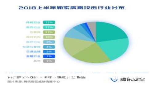 2025必看：区块链供应链金融研究报告，助您把握未来机遇！