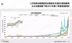 区块链游戏的真实面貌：是否真的存在骗局？随