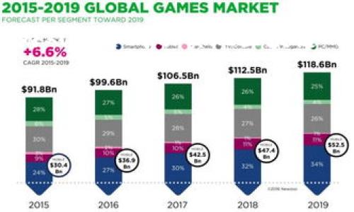   2025必看：功夫熊猫游戏如何借助区块链技术实现新突破 / 

 guanjianci 功夫熊猫, 区块链, 游戏, NFT /guanjianci 

引言

近年来，随着区块链技术的迅猛发展，许多行业开始逐渐将其应用于各自领域，游戏产业也不例外。尤其是像《功夫熊猫》这样拥有大量粉丝的游戏，它的未来发展令人期待。在此背景下，探讨《功夫熊猫》游戏如何结合区块链技术，将会为玩家和开发者带来怎样的变革，显得尤为重要。

区块链技术的基本概念

区块链是一种去中心化的分布式账本技术，它通过加密保证数据的安全性与不可篡改性。这一独特的特性，使得区块链在金融、供应链、以及艺术品市场等领域得到了广泛的应用。而在游戏行业，区块链的引入则为玩家带来了全新的体验，尤其是透明性和公平性方面的提升。

功夫熊猫游戏的魅力

作为一款以中国传统武术为背景的动画电影衍生游戏，《功夫熊猫》自推出以来便受到了广大玩家的喜爱。游戏不仅以其生动的角色设计和精彩的故事情节吸引玩家，更通过优秀的游戏机制让玩家体验到了中华文化的魅力。随着玩家基数的持续扩大，加入区块链的理念显得越来越迫切。

区块链技术在《功夫熊猫》游戏中的应用

然而，将区块链与《功夫熊猫》游戏结合并非易事。开发者需要深刻理解区块链技术的特性以及如何将这些特性应用到游戏中。以下是几个主要的应用方向：

h4NFT（非同质化代币）的引入/h4

NFT 作为一种独特的数字资产，能够使玩家在游戏中拥有真正的所有权。通过将《功夫熊猫》的角色、装备甚至虚拟土地以 NFT 的形式出售，玩家可以自由交易和收藏。在这种模式下，玩家的投入不仅仅是为了短期的游戏体验，而是为了未来的投资回报。因此，NFT 的加入会吸引更多的玩家参与并提升他们的参与感。

h4去中心化的经济体系/h4

在传统游戏中，开发者往往会对游戏的经济体系进行严格控制，玩家的资产无法自由流通。区块链的去中心化特性正好可以解决这个问题。若《功夫熊猫》游戏采用去中心化的经济系统，玩家可以通过自己的游戏经验和决策直接影响游戏的经济运行。这不仅让玩家感受到更大的控制感，也激发了他们更深入的参与和探索。

h4增强的安全性和透明性/h4

安全性和透明性是玩家非常关注的问题。区块链技术提供的透明账本能够让玩家清楚地看到交易记录，绝不会发生作弊或欺骗的行为。这种信任的建立，会让更多玩家愿意投入时间和金钱来体验《功夫熊猫》的世界。

案例分析：成功的区块链游戏

在谈到《功夫熊猫》游戏时，可以借鉴一些成功的区块链游戏案例。例如，《Axie Infinity》通过引入 NFT 和去中心化经济体系，成功吸引了大量玩家并创造了可观的收益。同样，《Zed Run》也利用区块链技术打造了虚拟赛马的生态系统，玩家通过养马、购买马匹进行交易赢得奖金。这些成功的例子强调了区块链经济如何为游戏产业创造新的利润增长点。

面临的挑战与未来的展望

然而，将区块链技术整合进《功夫熊猫》游戏的过程中，也面临着一些挑战。首先，技术的复杂性要求开发团队具备丰富的专业知识。其次，玩家的接受度也可能是一个障碍，不同于传统游戏的玩家，区块链游戏往往需要一定的技术基础，这可能会限制其受众范围。最后，法律和政策监管也是不可忽视的因素，特别是在区块链上的交易行为可能涉及不同国家和地区的法律规定。因此，开发团队在设计和推广时必须谨慎应对。

结论

尽管面临众多挑战，结合区块链技术的《功夫熊猫》游戏却充满了潜力。通过引入 NFT、去中心化经济体系以及提升安全性和透明性，这款游戏有可能为玩家带来前所未有的体验。未来，《功夫熊猫》游戏能否成功实现区块链的创新，将影响整个游戏行业的发展方向。从目前的趋势来看，不少开发者已开始关注这一领域，2025年可能会成为游戏区块链技术发展的一个重要转折点。

因此，在这个瞬息万变的数字时代，抓住机遇与挑战并存的时机，将无疑为《功夫熊猫》的未来奠定坚实的基础，吸引更多玩家和投资者的目光。

综上所述，区块链技术的引入不是简单的技术叠加，而是对游戏体验的全面重构。未来，期待《功夫熊猫》能在这一波技术浪潮中站稳脚跟，再次为玩家呈现一个奇妙且充满惊喜的世界。