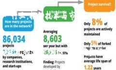   立即了解宁波金融科技区块链公司的崛起：20