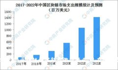 2025必看：区块链如何颠覆游戏产业，现在就来看