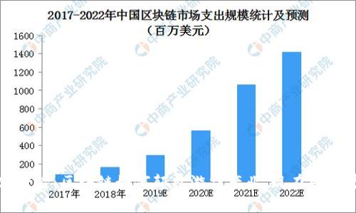 2025必看：区块链如何颠覆游戏产业，现在就来看看！