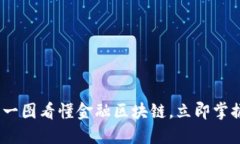 2025必看：一图看懂金融区块链，立即掌握未来趋